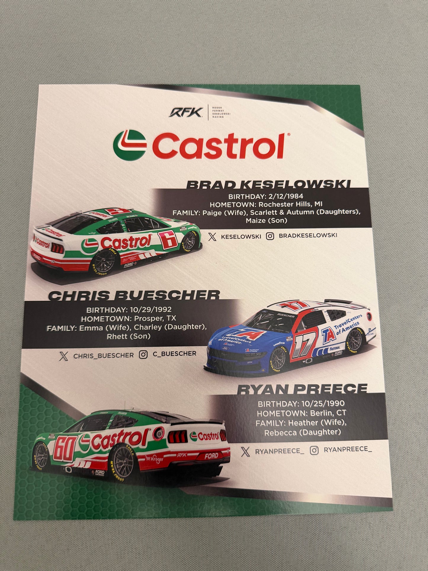 RFK Racing 2025 Castrol Nascar Hero Card